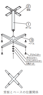 組立説明