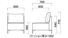 ガトーイス寸法